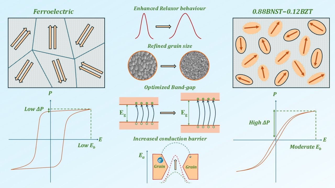 There is an image here